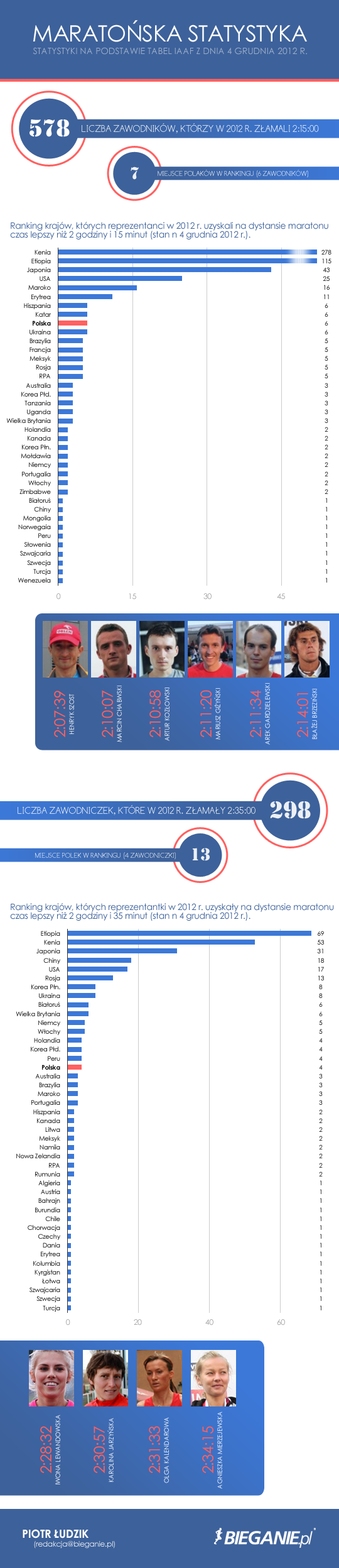 infografika_maraton.png