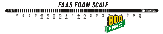 faas800 scale