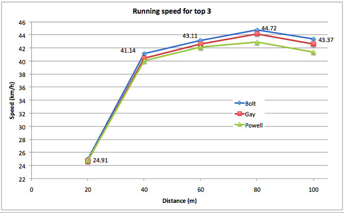 running_speed.png