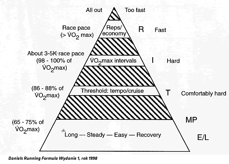 daniels piramid 1